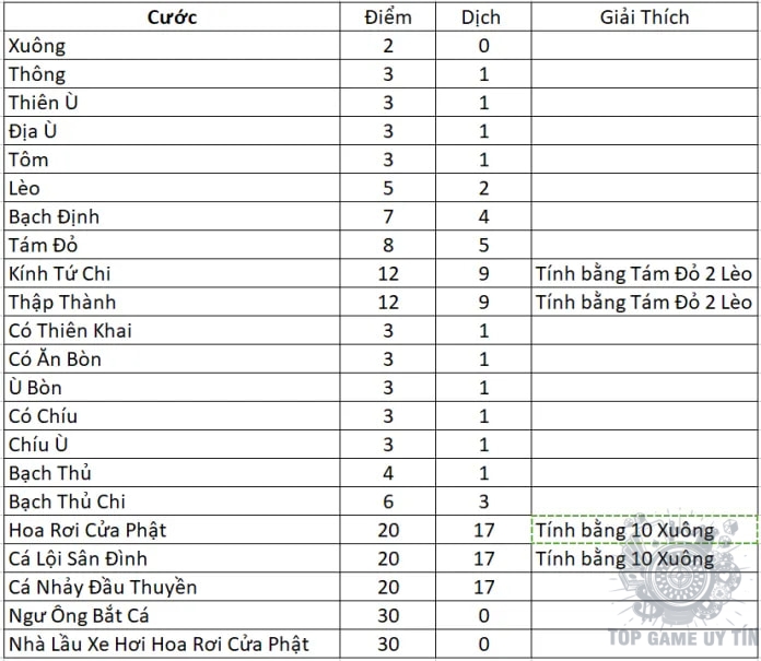 luật chơi chắn vạn văn - link tải chắn vạn văn cho iphone